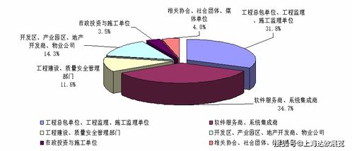 2020上海國際智能建造展 建筑機(jī)器人與3D打印技術(shù)的革新融合與人體干細(xì)胞技術(shù)的未來啟示