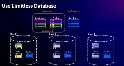 2023亞馬遜云科技re:Invent大會探秘 Aurora無限數(shù)據(jù)庫如何賦能人體干細(xì)胞技術(shù)的突破性開發(fā)與應(yīng)用