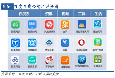 咨詢(xún)下各位大神百意合約產(chǎn)品資源