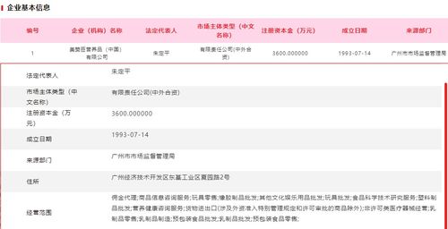 美贊臣部分批次奶粉抽檢不合格被罰沒189萬