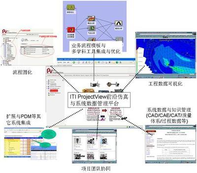 T-Solution 虛擬產(chǎn)品開發(fā)賦能美甲服務(wù)創(chuàng)新與數(shù)字化轉(zhuǎn)型